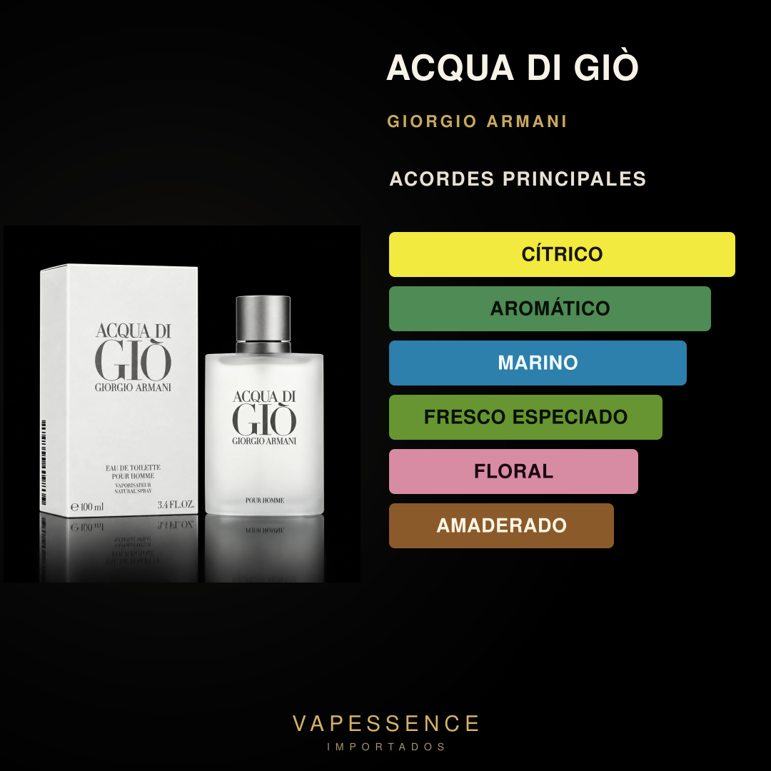 Vapessence 252 · Acordes