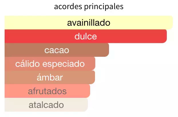 Lattafa - Nebras
